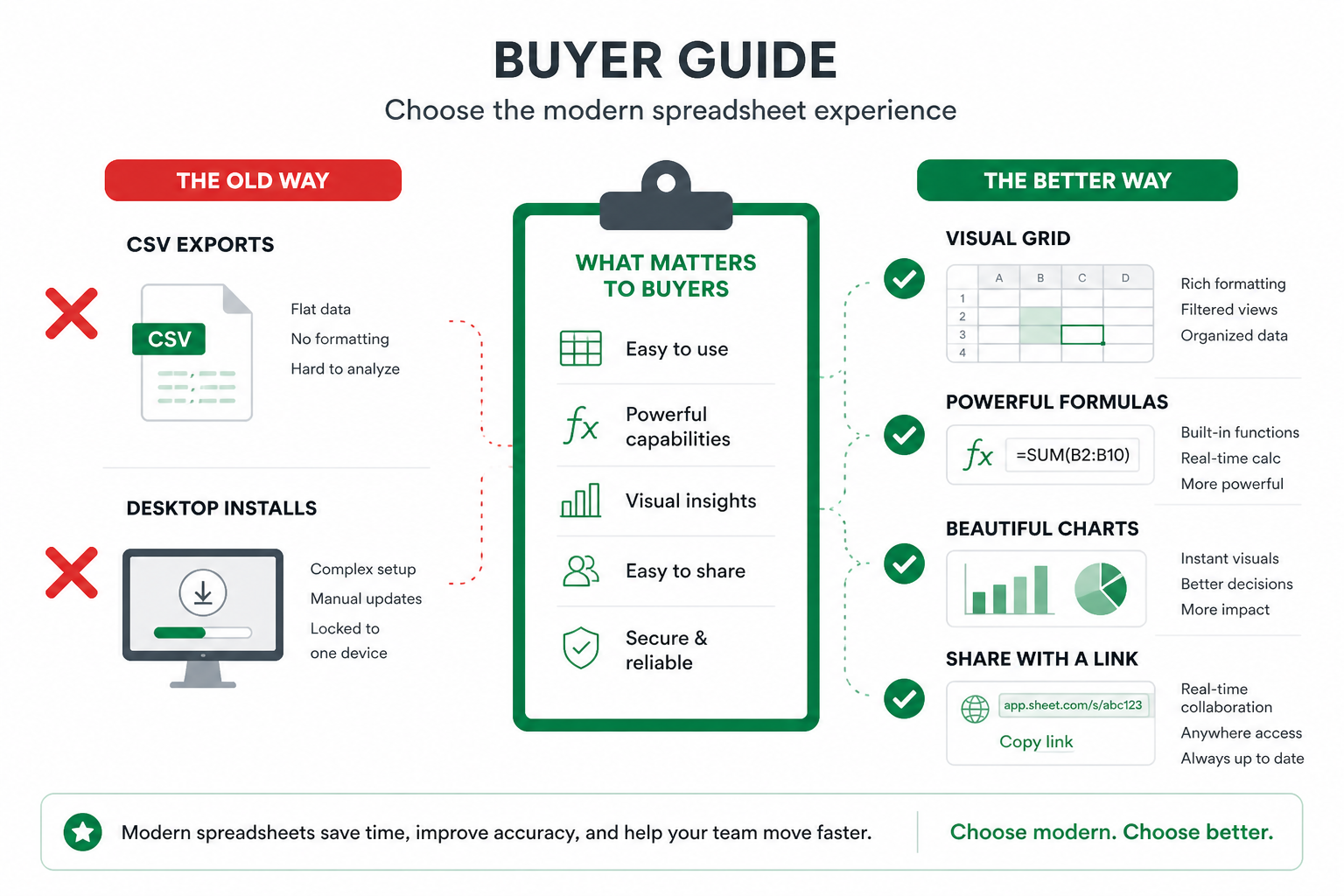 Checklist comparing Excel diff tool features to avoid and must-haves