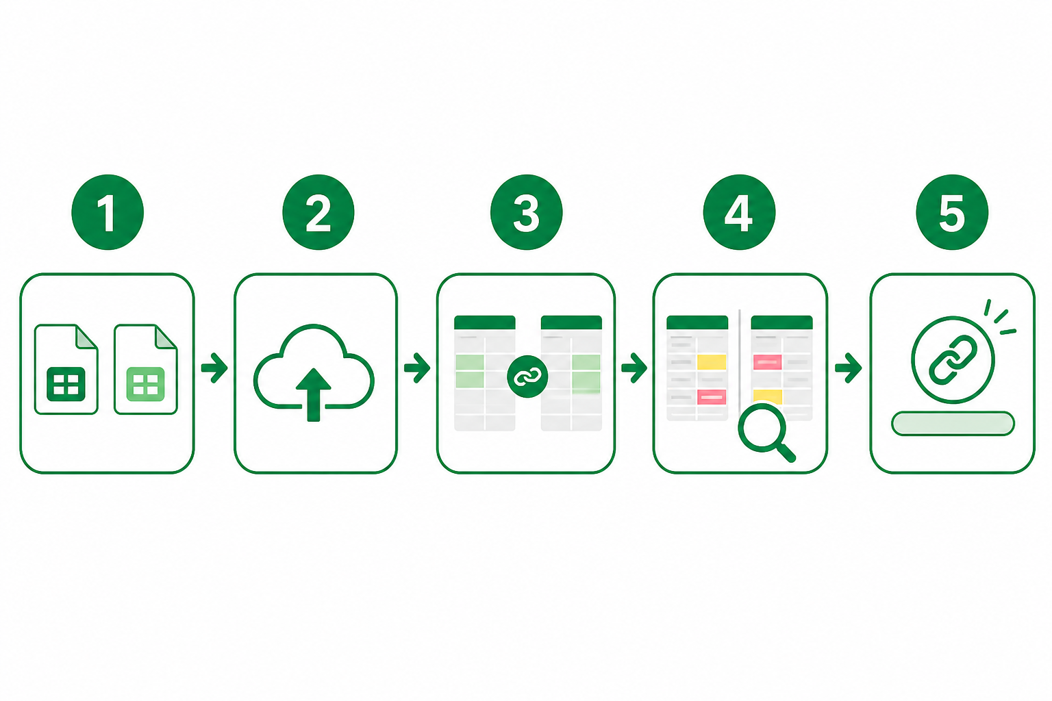 Five-step flow to compare two Excel files: upload, match sheets, review, share